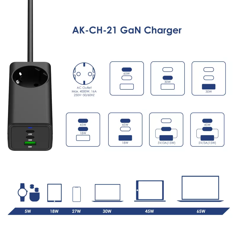 Akyga AK-CH-21 GaN USB nabíjačka 65 W, 2 x USB-C + USB-A, so zásuvkou, 1,5 m, čierna