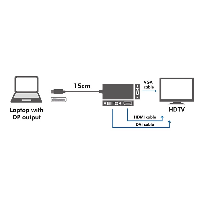 4K DisplayPort na DVI/HDMI/VGA konvertor