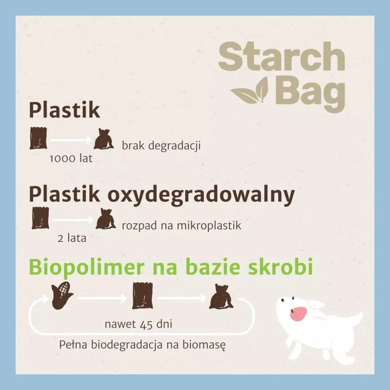 STARCH BAG - vrecká na psie exkrementy - 1 x 15 ks