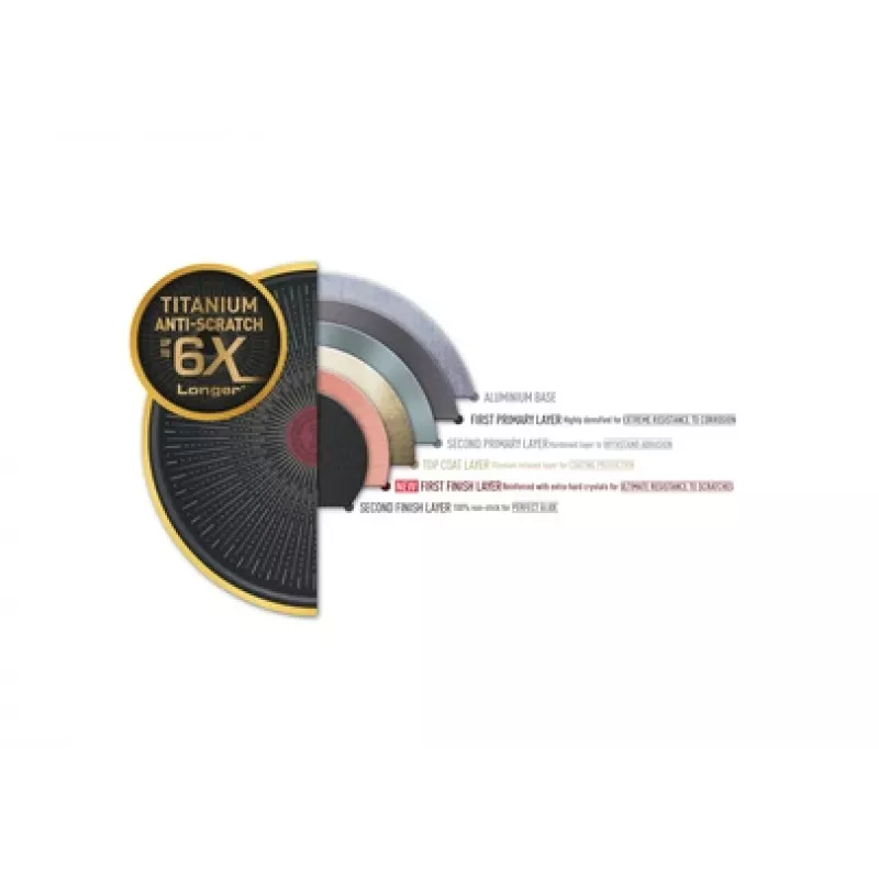 Tefal Unlimited G2557572 panvica univerzálna okrúhla