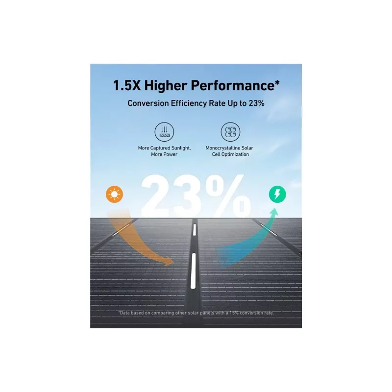Anker SOLIX PS400 solárny panel 400 W monokryštalický kremík