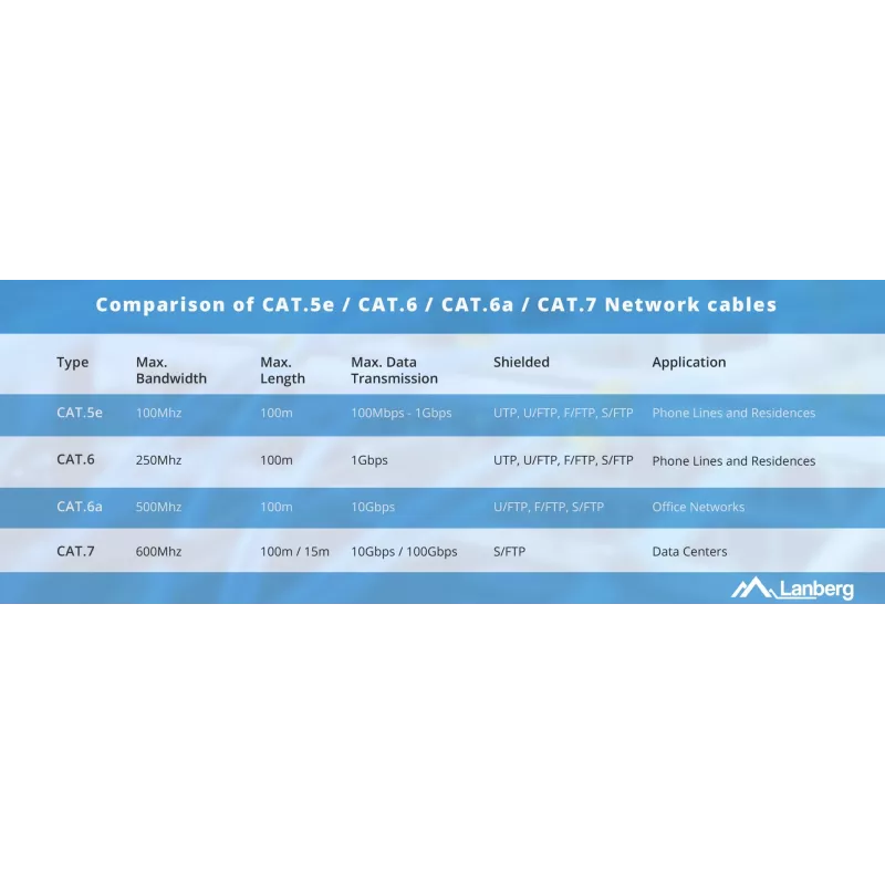 LANBERG sieťový kábel Cat5e U/UTP LCU5-12CU-0305-BK, 24 AWG meď, 305 m, čierny