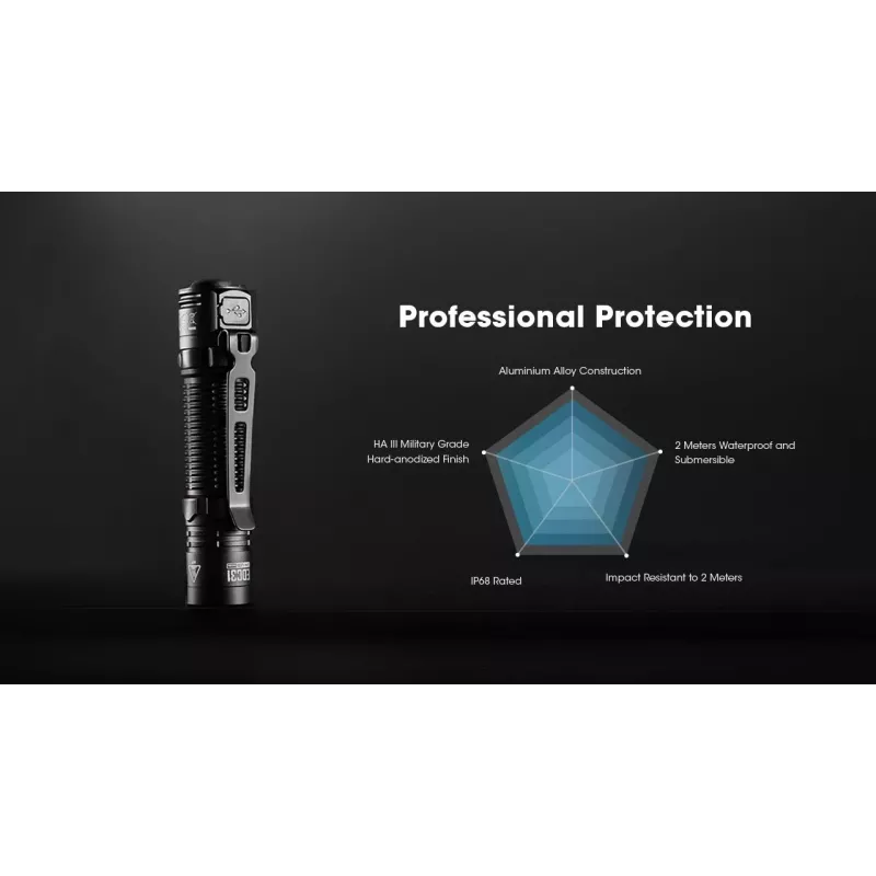 Nitecore EDC31 baterka, 3500 lm