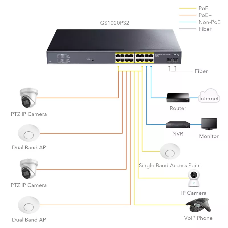 Cudy GS1020PS2 sieťový switch Gigabit Ethernet 16 portov PoE
