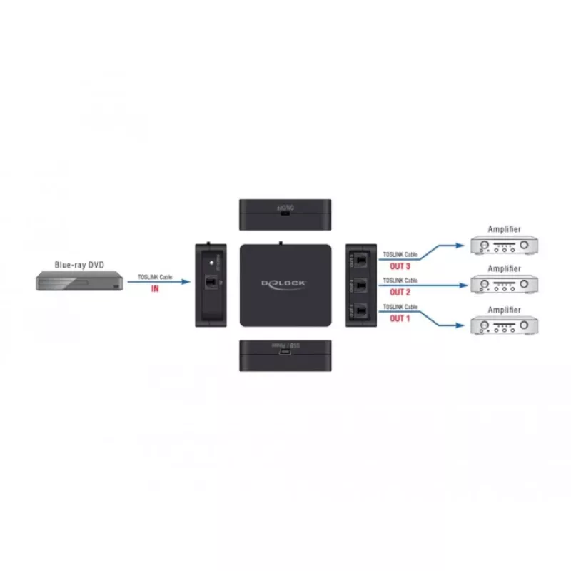 S/PDIF TOSLINK rozbočovač DeLOCK 63397