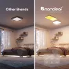 Nanoleaf NF083K02-3SL inteligentné osvetlenie inteligentné stropné svietidlo Wi-Fi