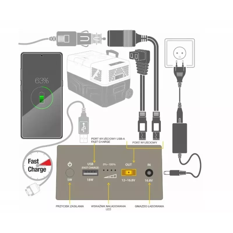 Yolco Externá batéria powerbanka pre chladničky Yolco CSX5