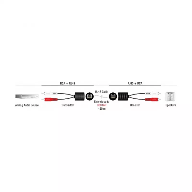 DeLOCK 87857 audio kábel 2 x RCA RJ-45 čierny červený biely