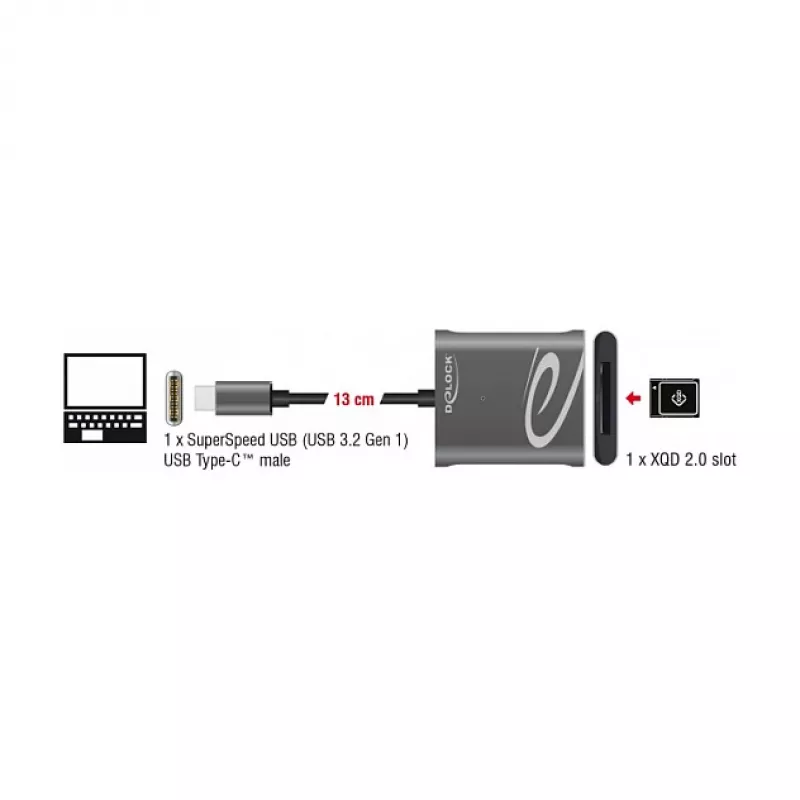 Čítačka kariet DeLOCK 91741 USB 3.2 Gen 1 Type-C čierna sivá