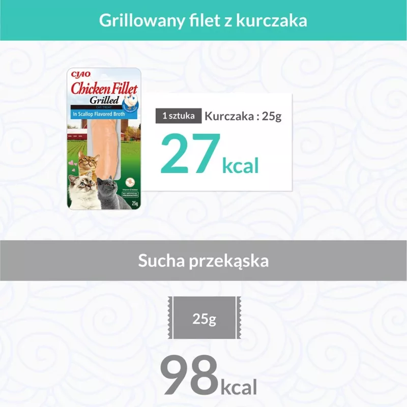 INABA grilované kura, extra jemné filé vo vývare s príchuťou mušlí - mačacie maškrty - 25 g