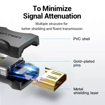 Vention HDMI konektor samica-na-samica spojovací adaptér čierna