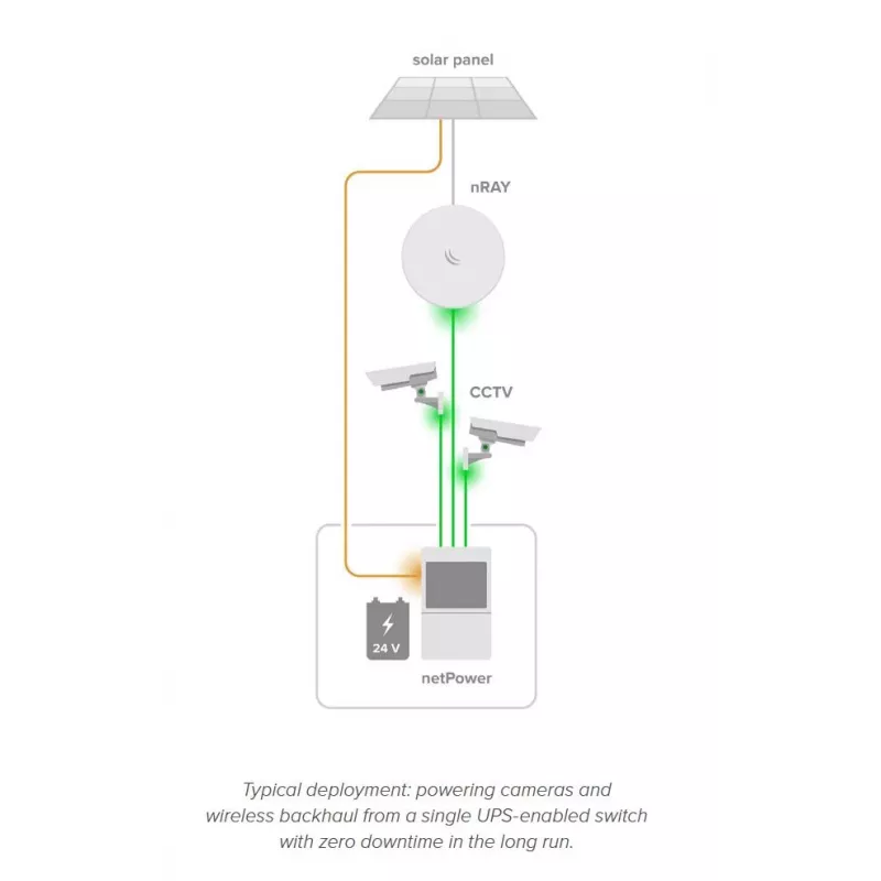 Sieťový switch MikroTik netPower Lite 8P – 8× Gigabit Ethernet (10/100/1000), PoE (IEEE 802.3af/at), 24–57V vstup, biela