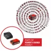 Akumulátorový set EINHELL Power X-Change PXC Starter Kit 18V 4000mAh (MPN 4512159)