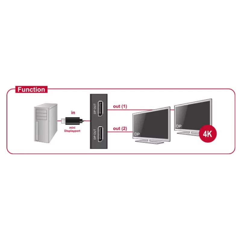 Video kábel adaptér DeLOCK 87695