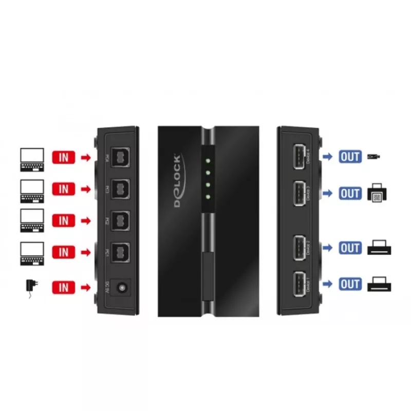 DeLOCK 11494 počítačový dátový prepínač čierny USB Type-A Type-B 0,48 Gbit/s