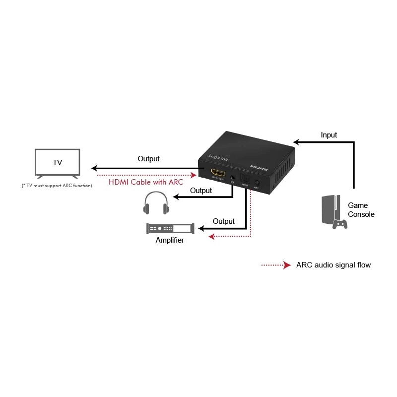 HDMI audio extraktor 2CH/5.1CH, 4K/60Hz