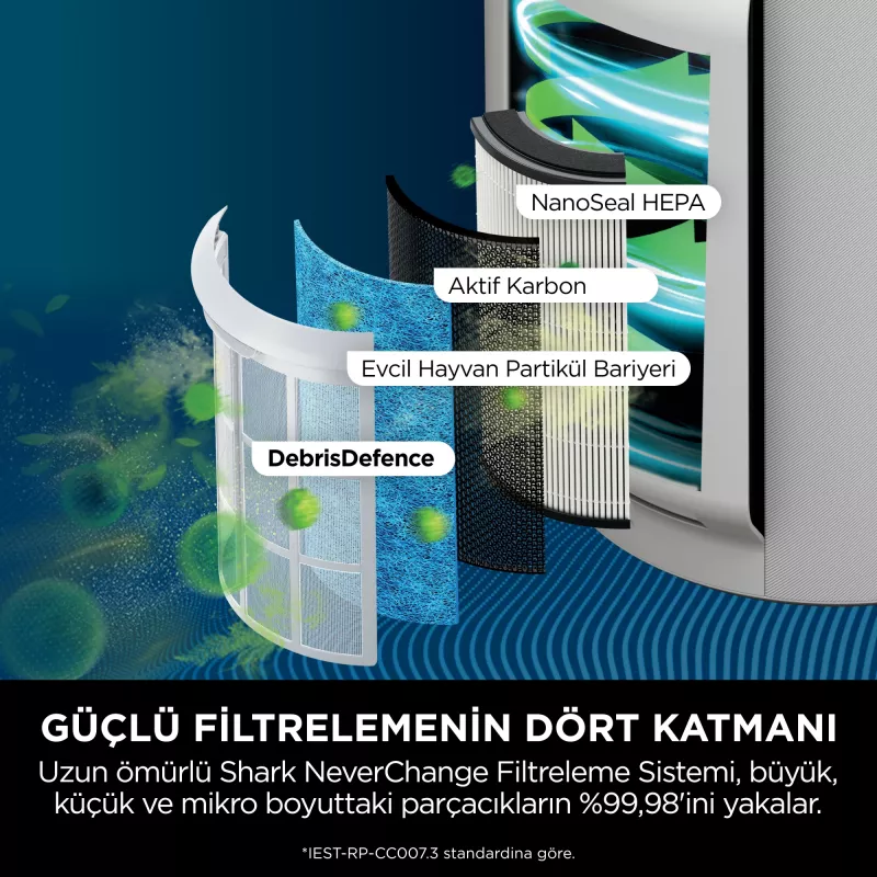 Shark STYLE iQ HP150EU čistička vzduchu 60 m² 66 dB 26 W biela