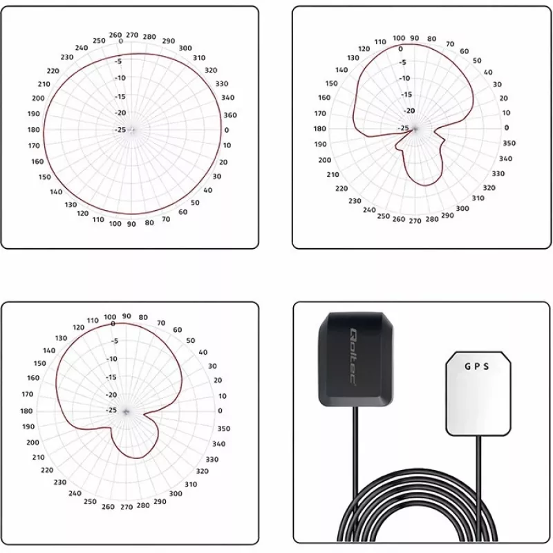 Externá GPS/GLONASS anténa QOLTEC 28 dBi 50 W s pravouhlým SMA konektorom samec