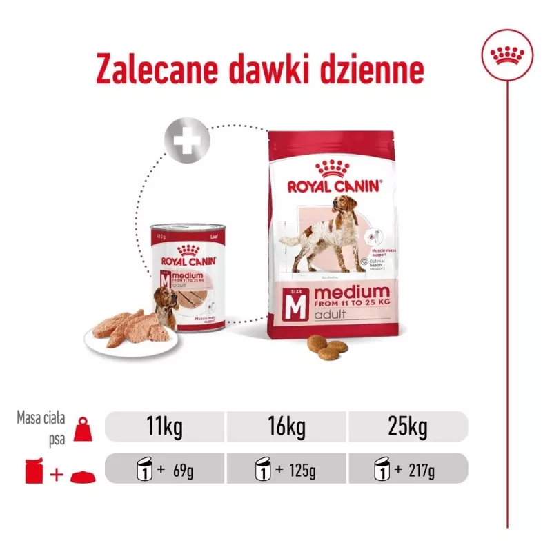ROYAL CANIN SHN Medium Adult konzerva 410 g