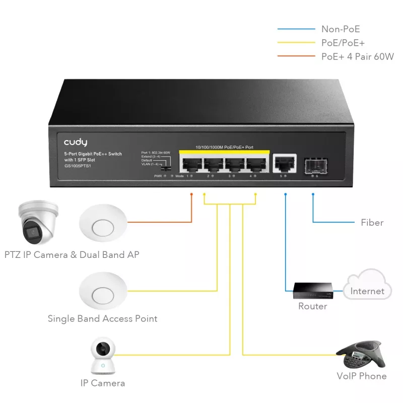 Cudy GS1005PTS1 sieťový switch Gigabit Ethernet (10/100/1000) Power over Ethernet (PoE) čierny