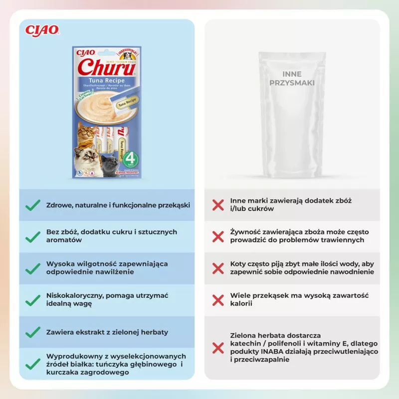 INABA Churu recept s tuniakom - mačacia pochúťka - 4x14 g