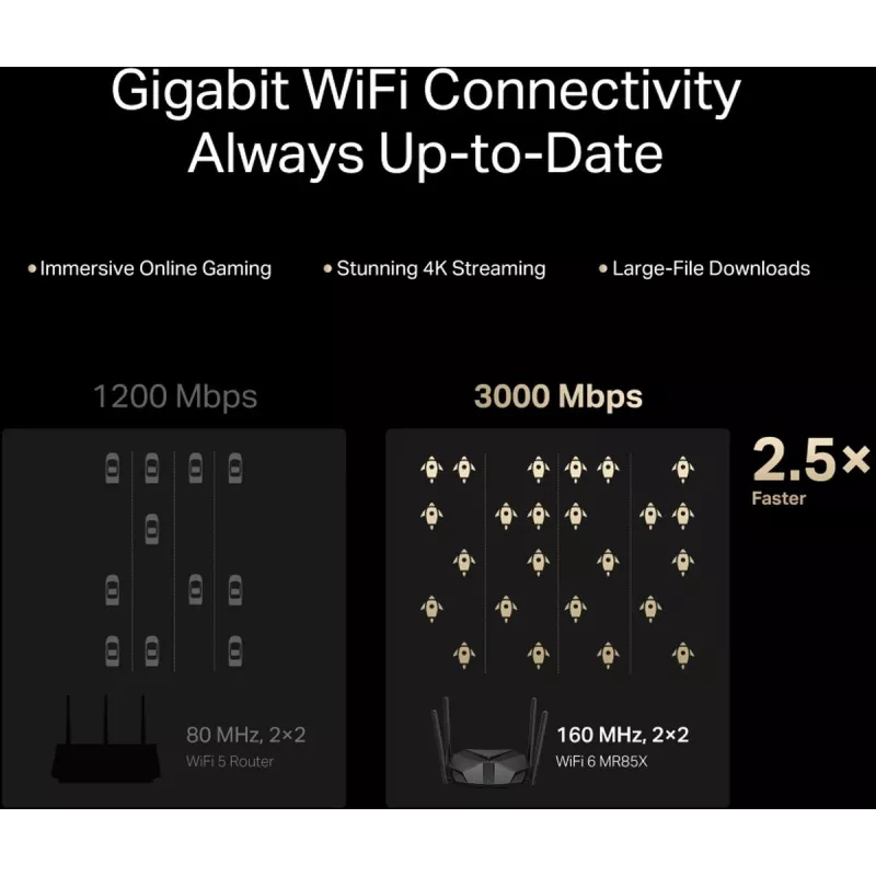 Stolný router MERCUSYS MR85X AX3000 Dualband‑Wi‑Fi 6, 3000 Mbit/s, 4 antény, 3 Gigabit‑LAN porty, čierny