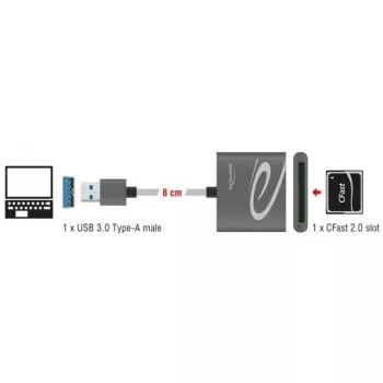 Čítačka kariet DeLOCK 91525 USB 3.2 Gen 1 sivá