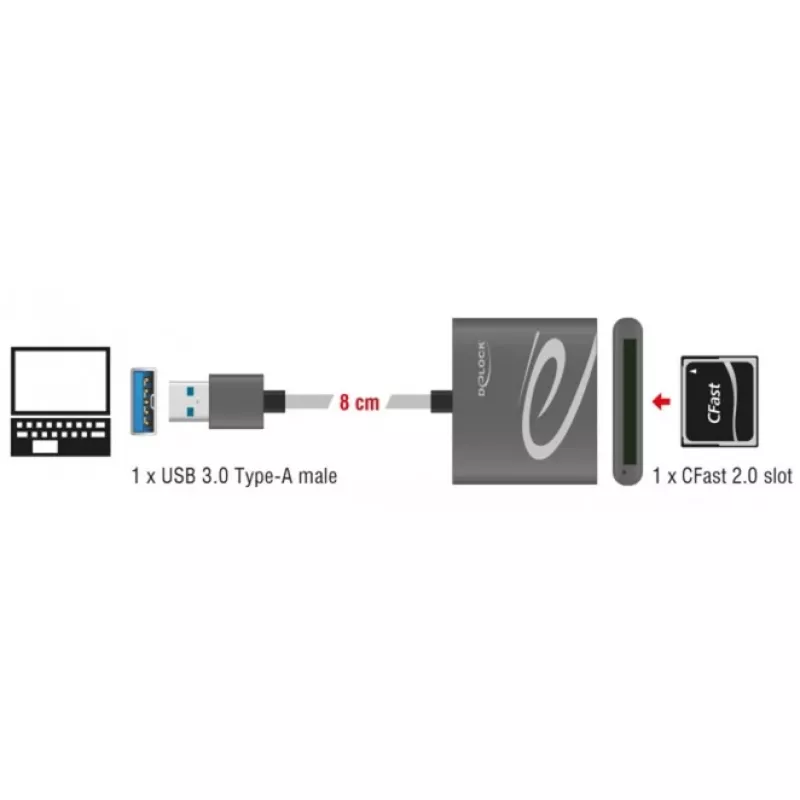 Čítačka kariet DeLOCK 91525 USB 3.2 Gen 1 sivá