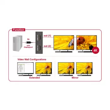 Video splitter DeLOCK 87696 Mini DisplayPort na 2x HDMI