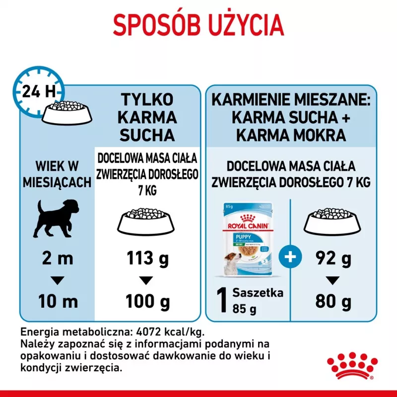 ROYAL CANIN Puppy Mini - suché krmivo pre psov - 8 kg