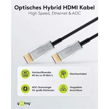 Goobay 65567 HDMI kábel 20 m HDMI Type-A (štandard) čierny - strieborný (65567)