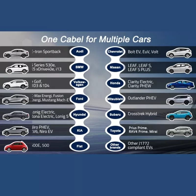 Mobilná nabíjačka pre elektromobily QOLTEC 52468 Type 2, 3,5 kW, 16 A, 5 m kábel, IP65