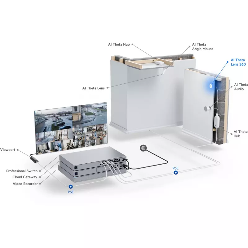 Ubiquiti UniFi AI Theta 360 objektív • 4K • 360° • UVC-AI-Theta-Lens-360