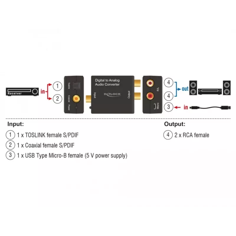 Audio konvertor DeLOCK 63477