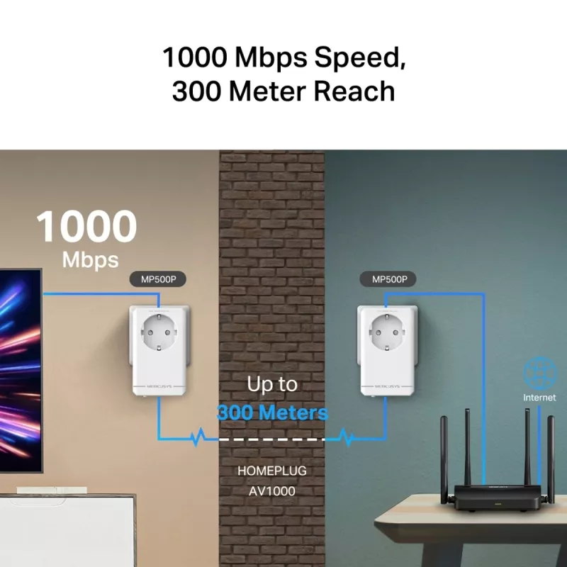 MERCUSYS MP500P KIT - AV1000 Gigabit Passthrough Powerline štartovacia sada so zásuvkou
