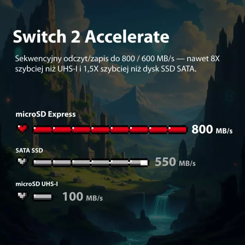 Patriot microSDXC karta 1 TB Express 800/600 MB/s PEF1TEPEXMCX