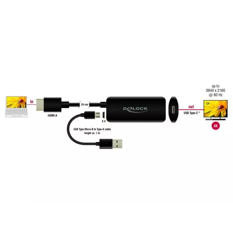 Adaptér HDMI-A konektor samec na USB Type-C konektor samica DeLOCK 63251