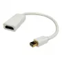 Adaptér Mini DisplayPort - HDMI