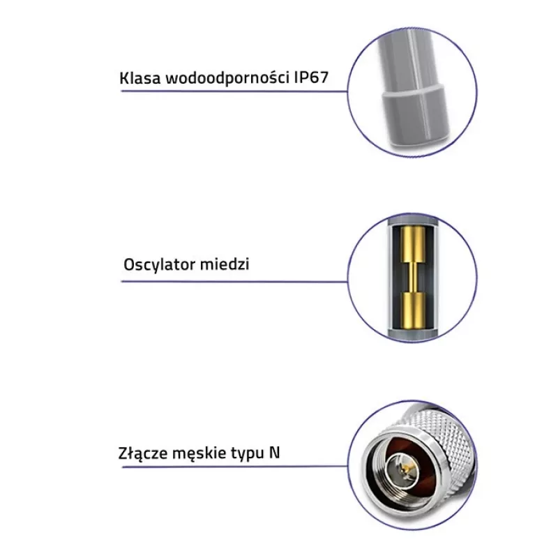 Outdoor LoRa anténa QOLTEC 12 dBi 868 MHz, 1,5 m kábel