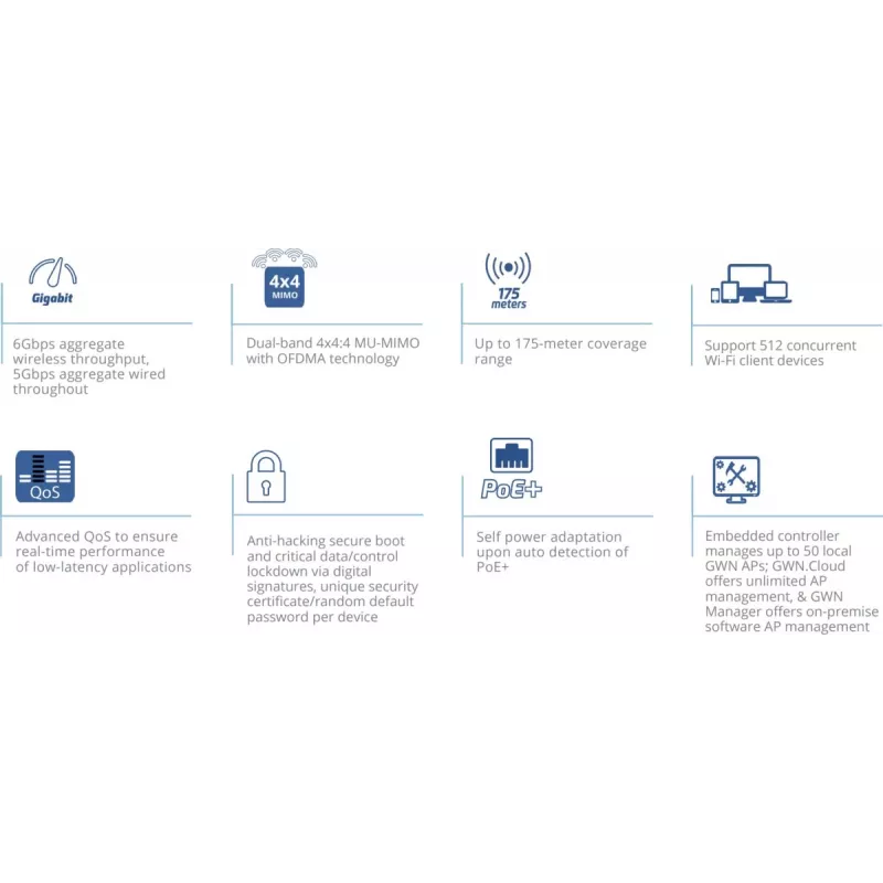 Grandstream Networks GWN7664E bezdrôtový prístupový bod 6000 Mbit/s biela Power over Ethernet (PoE)