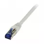 Patch kábel RJ45 - CAT6A 500 MHz - 2 m - sivý - S-STP(S/FTP) - TPE/LSZH(Superflex) - AWG26 - Synergy 2