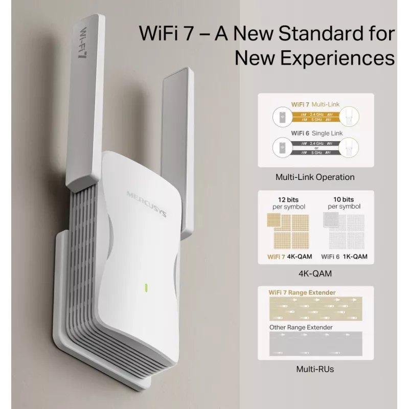 Mercusys ME25BE BE3600 Wi-Fi 7 Extender dosahu