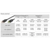 Goobay DisplayPort prepojovací kábel 1.4 3 m DisplayPort na DisplayPort