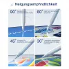 Stylus pero Inateck PCL005_WHITE — kompatibilné s iPad Pro, iPad Mini, iPad 6–10