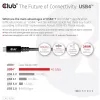 CLUB3D USB4 Gen3x2 Type-C obojsmerný kábel 8K60Hz, dáta 40Gbps, PD 240W(48V/5A) EPR M/M 2m / 6.56ft