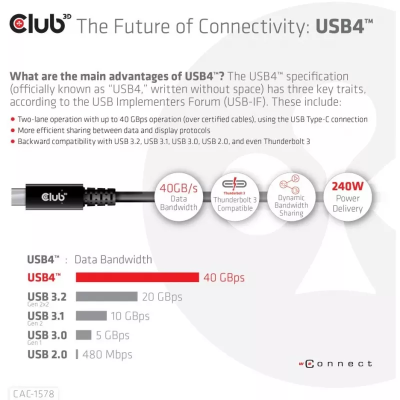 CLUB3D USB4 Gen3x2 Type-C obojsmerný kábel 8K60Hz, dáta 40Gbps, PD 240W(48V/5A) EPR M/M 2m / 6.56ft