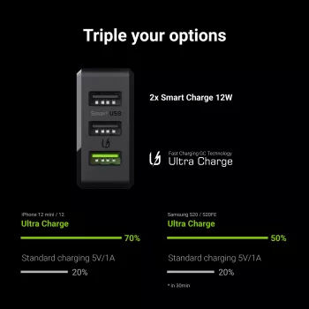 Green Cell CHARGC03 nabíjačka pre mobilné zariadenia čierna interiérová