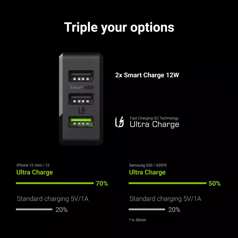 Green Cell CHARGC03 nabíjačka pre mobilné zariadenia čierna interiérová