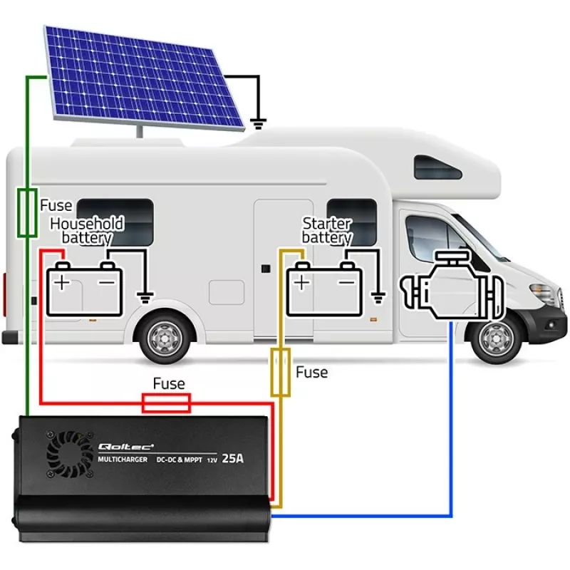 Auto nabíjačka DC-DC 12V s MPPT reguláciou 25A