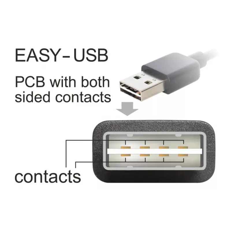 USB kábel DeLOCK 5m USB 2.0 A - Mini-USB samec/samec